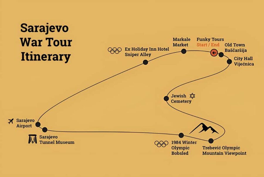 Sarajevo Siege Tour with War Veteran Guide (Fees Included) - How to prepare, and what kind of traveler this suits